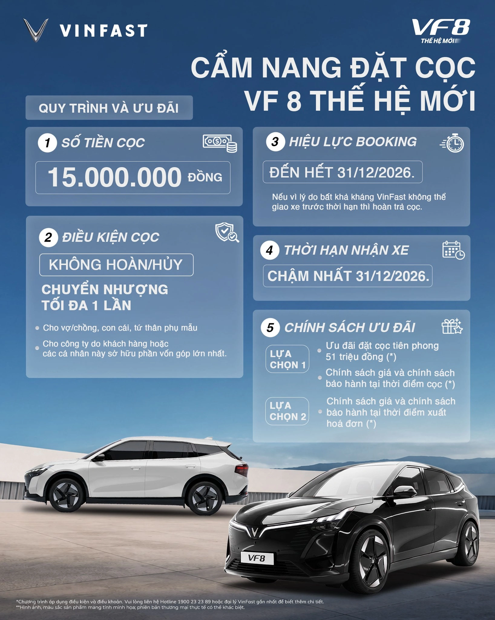 CẨM NANG ĐẶT CỌC VF 8 THẾ HỆ MỚI